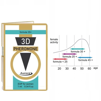 Aurora Labs 3D Pheromone 35 Plus 1Ml. - Feromony Damskie